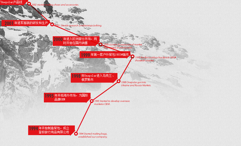 極地為探險而生，中國國家登山隊唯一指定裝備